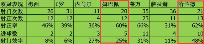 哈兰德代表着未来(深度分析｜姆巴佩跟哈兰德两种不同风格的超新星，谁会代表着未来)