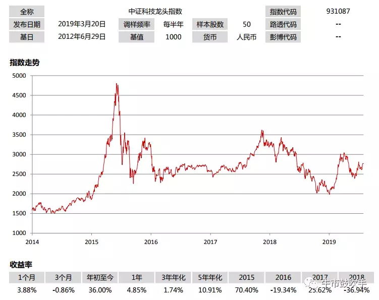 国内首只科技ETF来了，股民都可以买卖！(附50只科技龙头股名单)