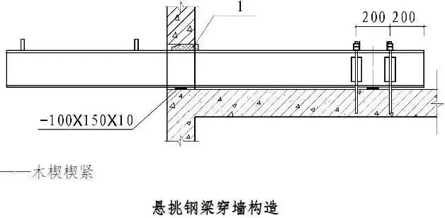 最新工字钢悬挑脚手架做法和规范