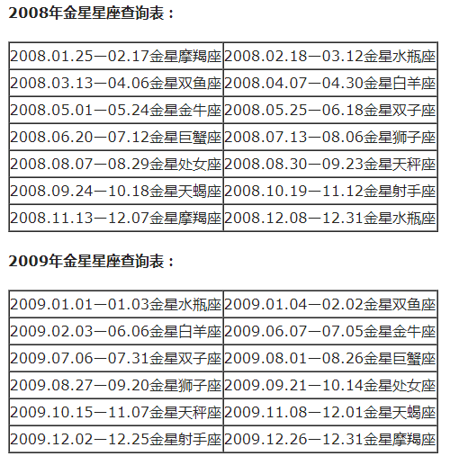 查询 | 十二星座月亮、上升、下降、金星星座对照表