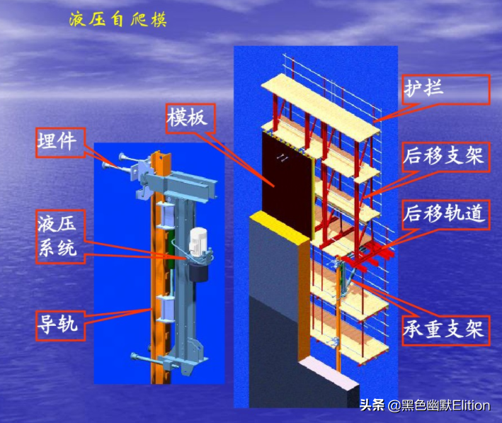 快速学习（液压自动爬模技术）及小E总结，原来爬模是这样