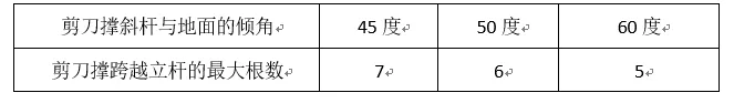 悬挑式脚手架搭设技术交底，从准备到质量控制要点都全了！