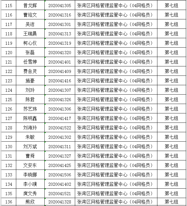 郧阳区最新招聘信息（52人）