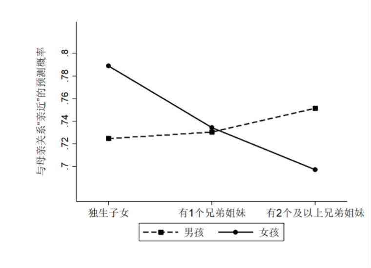 中国家庭：排行老几，对孩子和父母的亲子关系影响几何？