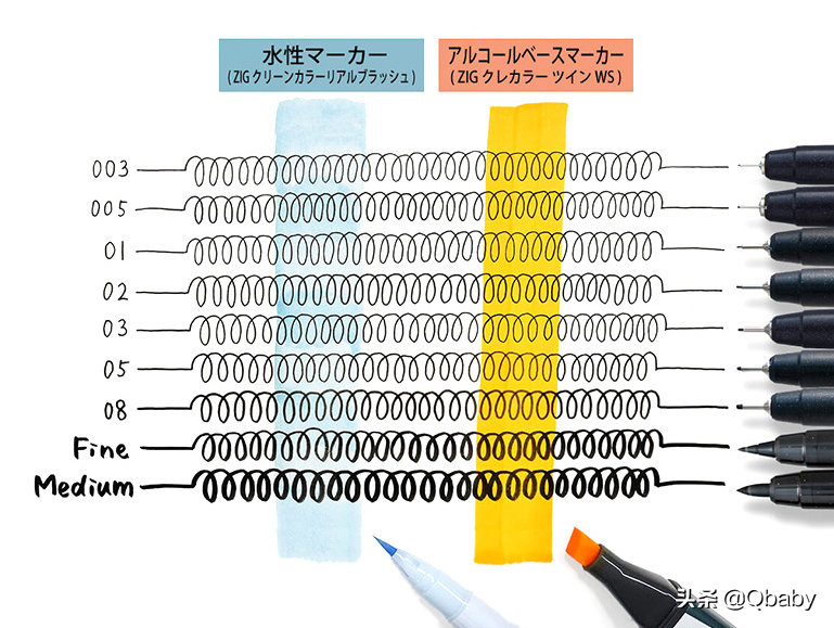 适合0基础的绘画工具箱来了