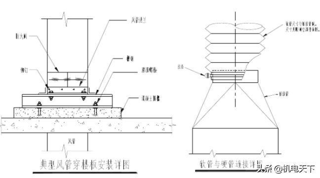 暖通工程标准施工方案（建议收藏！）