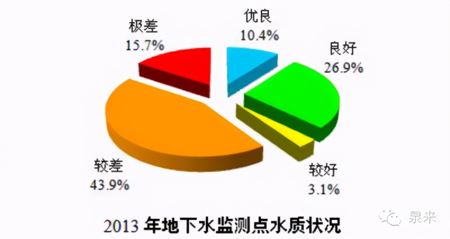 净水器十大品牌-泉来：净水器已成为生活必需品