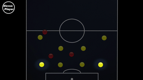 新手踢足球踢哪个位置不怎么会踢（足球位置：踢好边后卫，这是最基础的去理解实战足球的位置）