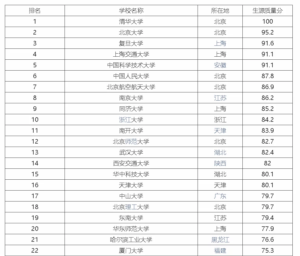 考上985和顶尖211有多难？这些数据告诉你