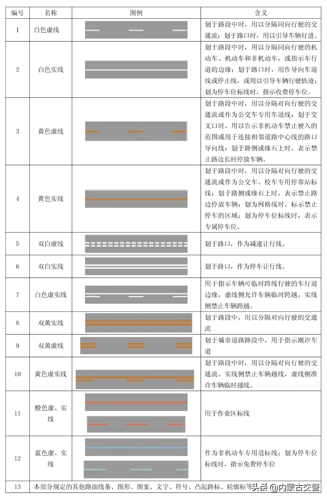 道路行车线图解图片