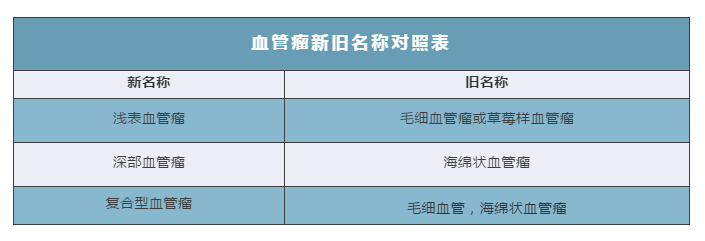 宝宝眼部有紫红色肿块？家长可别不当回事儿，这可能是血管瘤