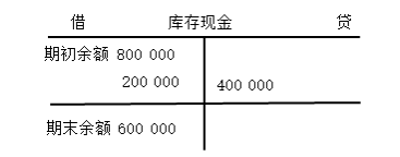 借贷记帐法,借贷记账法的记账规则