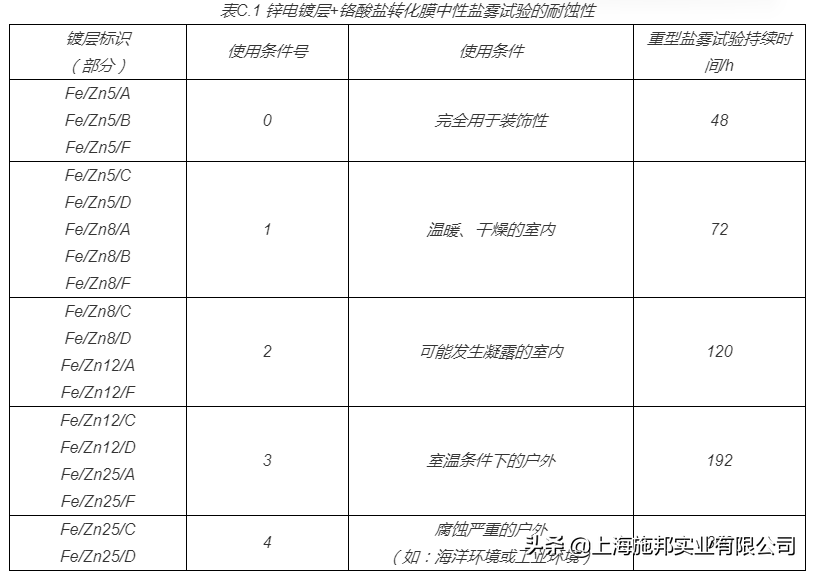 电镀锌锚栓的电镀锌的厚度怎么选？