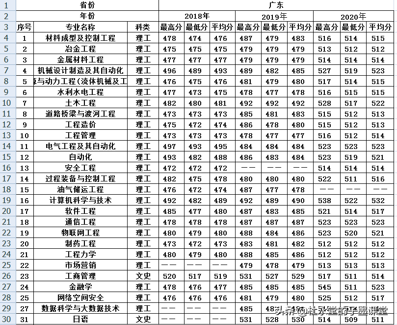 甘肃曾有所“工业”大学，改名“理工”大学，如今发展如何？