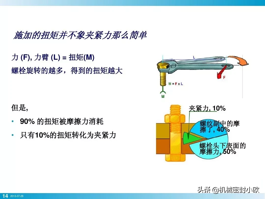 「专业知识」螺栓基本拧紧技术，竟然有这么多学问，收藏