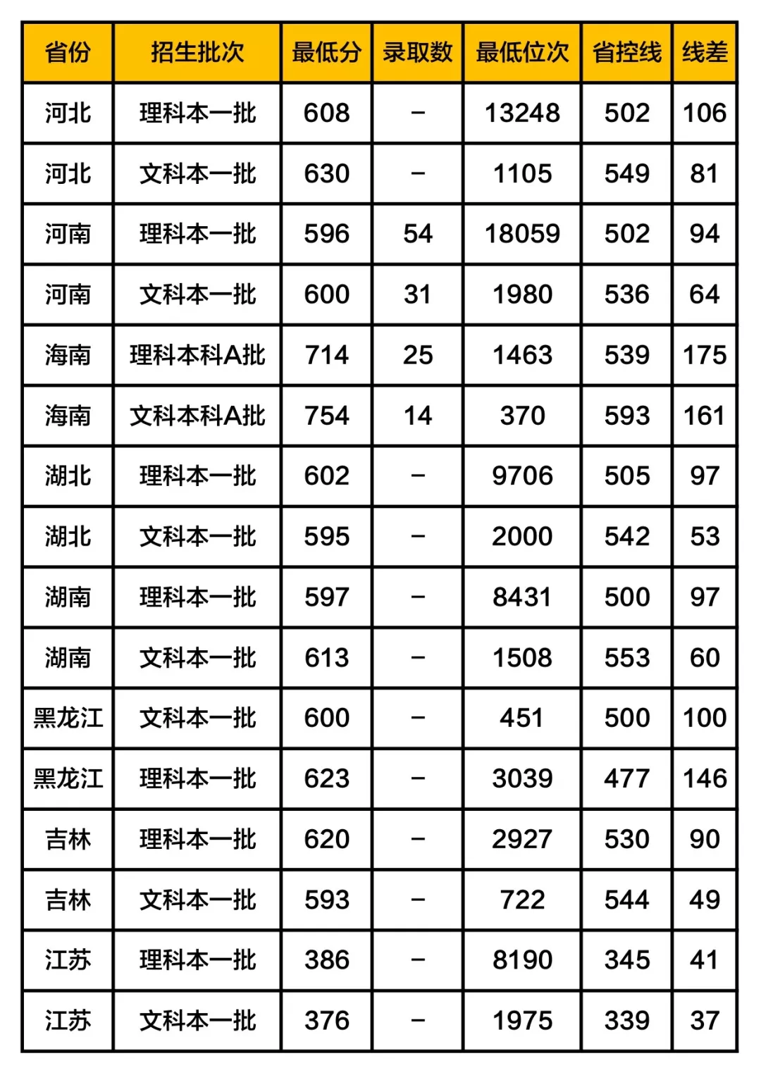 这17所大学被称为业内“黄埔军校”, 就业一片光明