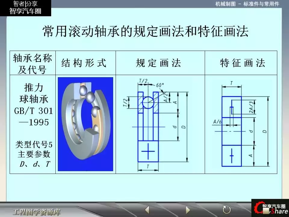 88页PPT详解标准件和常用件知识