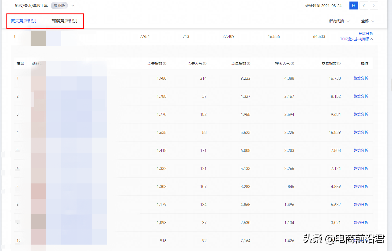 电商竞品分析怎么做（淘宝竞品分析）