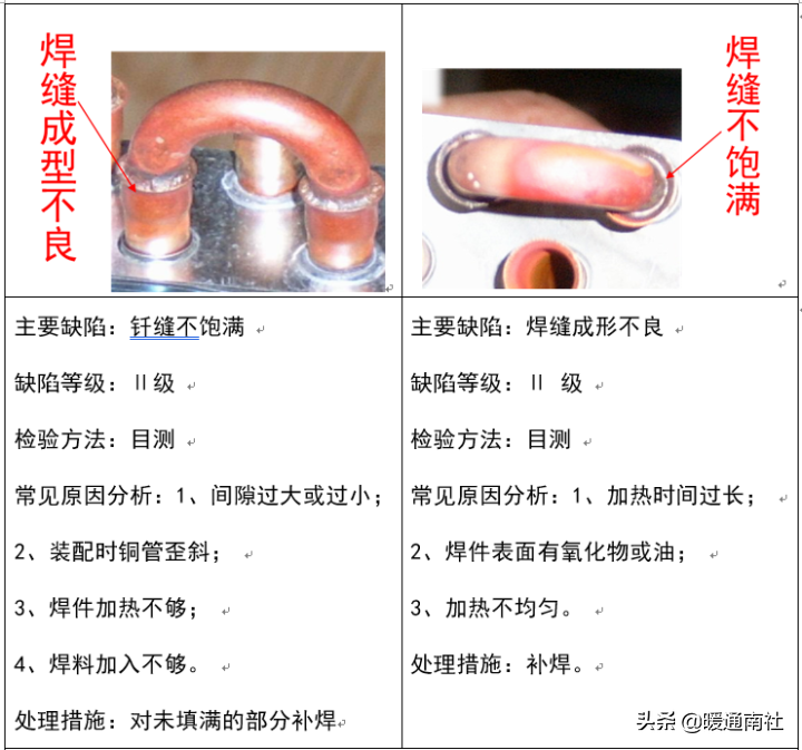 空调换热器基础知识与生产工艺要求