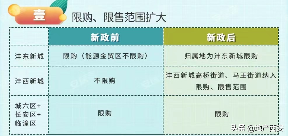 西安楼市三道魔咒“调控躺平、土地降温、人口支撑”