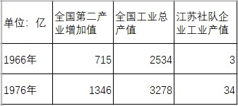 江阴42年企业改制记