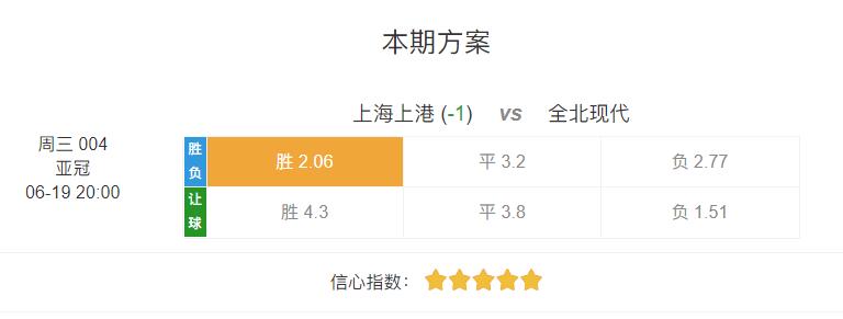 亚冠上海上港vs全北现代前瞻(今日竞足亚冠16强强胆分析：周三004 亚冠 上海上港vs全北现代)