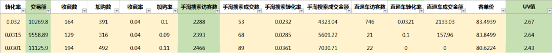 最直接粗暴的方案给你怎么刷爆搜索