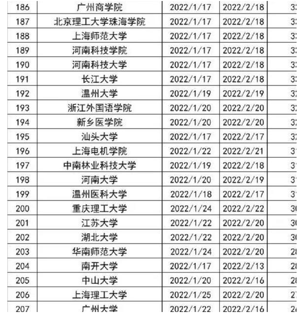 2022年高校寒假时间出炉，最长假期59天，同时还有一个“坏消息”