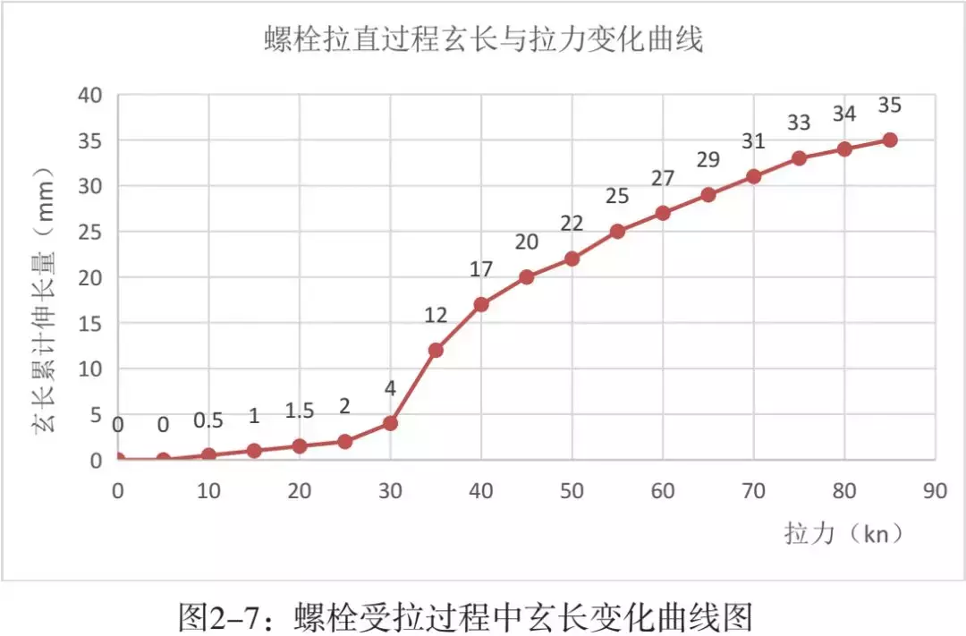 盾构隧道管片上浮质量病害分析研究及预防措施