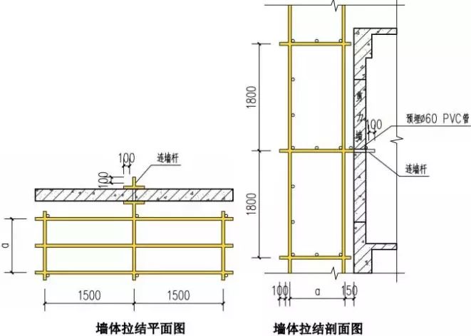 脚手架搭设全套构造图解