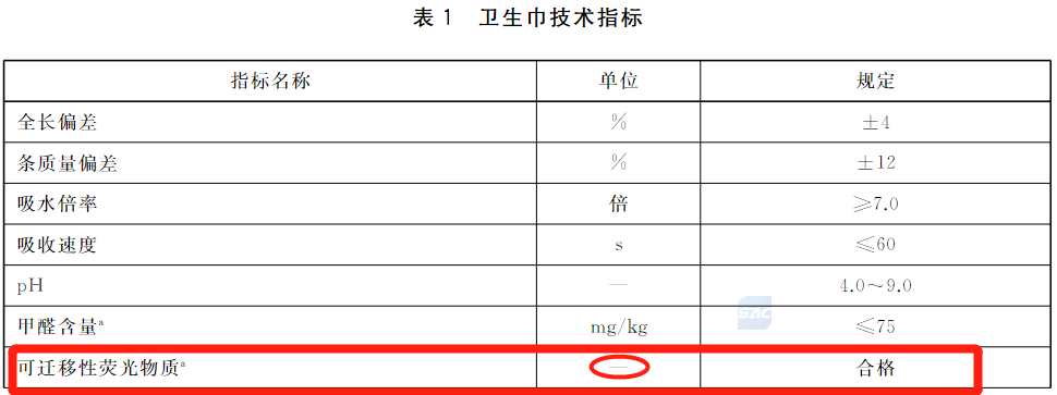 当心荧光剂入口！孩子的衣服，千万别再和大人的一起洗了