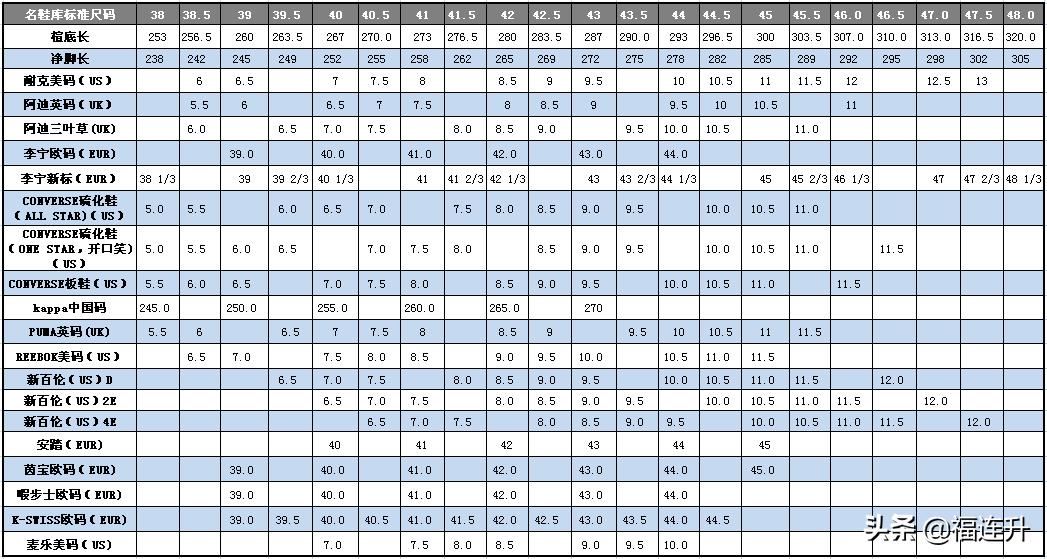 鞋码对照表及如何量脚长