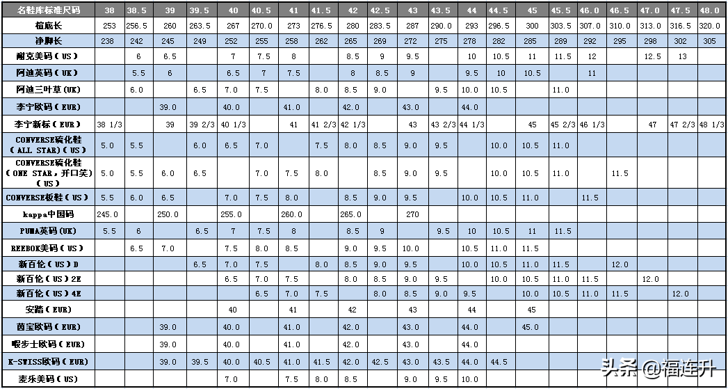 鞋子260是多大码，中国鞋码对照表
