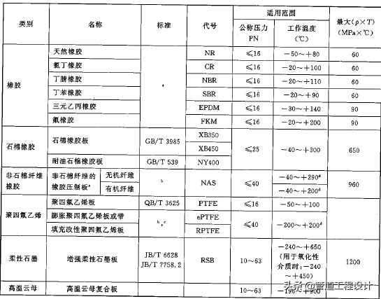 非金属垫片