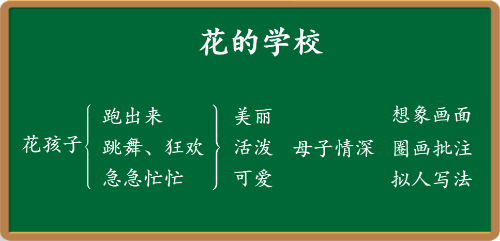小学语文三年级上册第一单元第2课《花的学校》教学设计