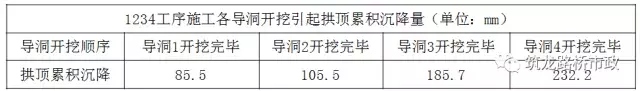 海底隧道都有哪些关键施工技术？该知道的都在这了