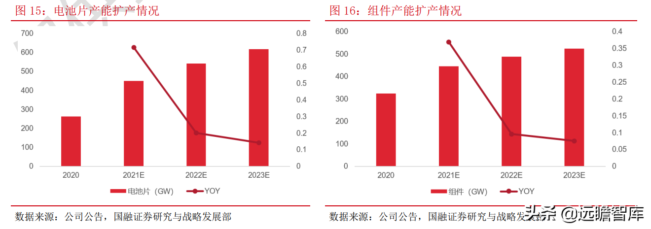 光伏：平价上网序幕正式拉开，能否开启行业新的成长周期？