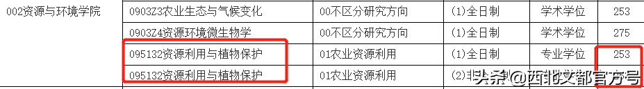 这两所211公平不歧视！考它