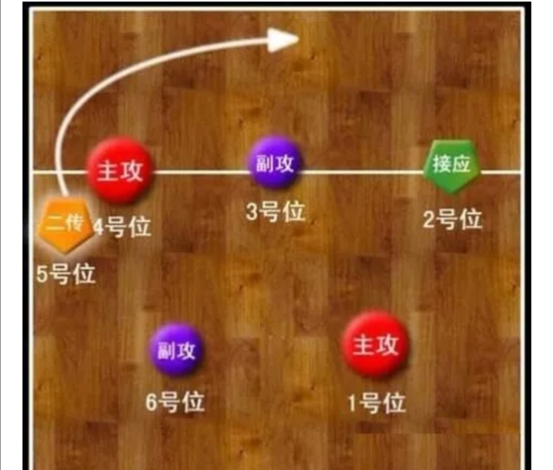 排球站位与走位顺序（排球站位的详细解析）