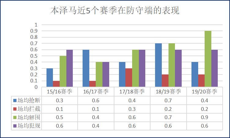 本泽马是哪个俱乐部(皇马前锋本泽马！夹缝中生存的背锅侠，如今成为了伯纳乌最亮的星)