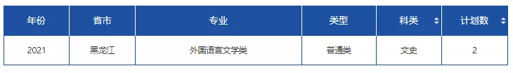 高考各分数段可报大学一览表！一本线上考生必看