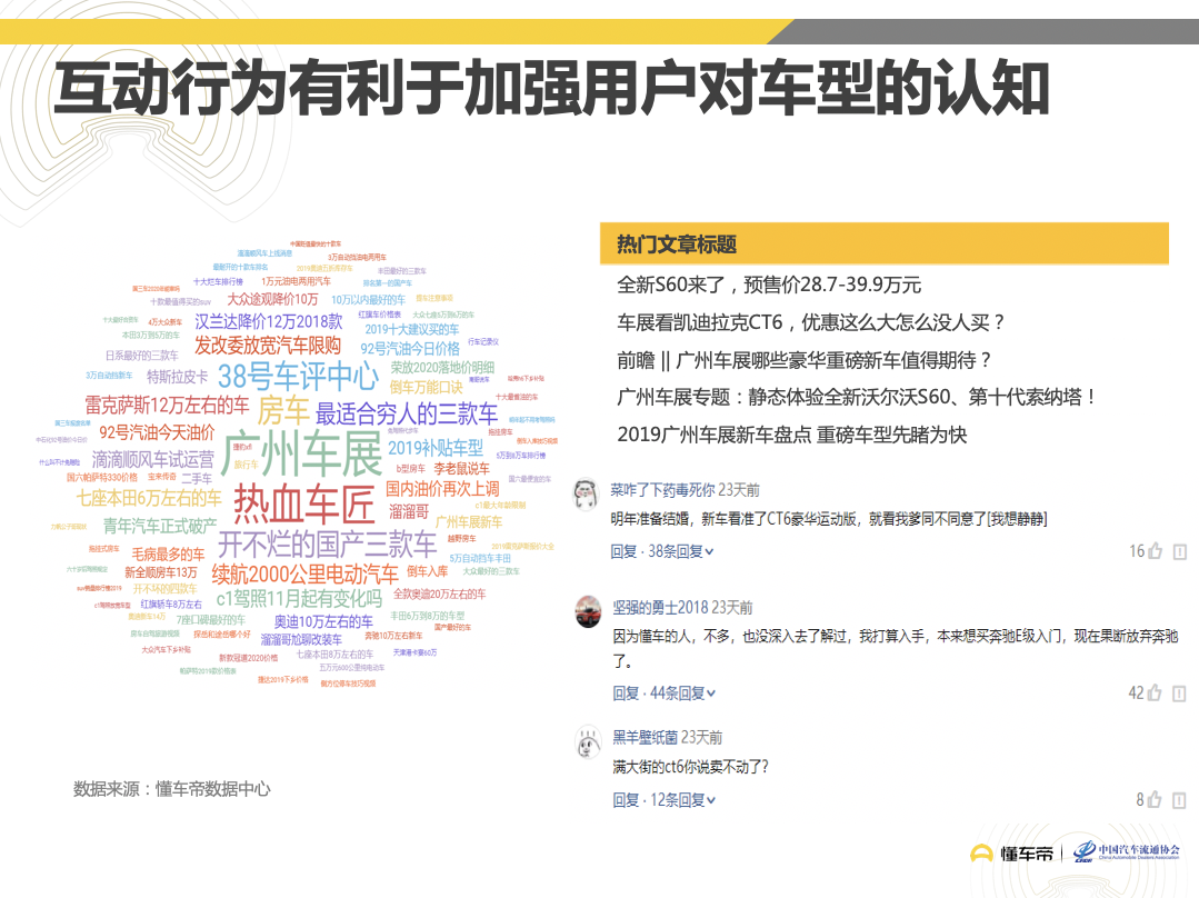 懂车帝联合汽车流通协会发布《11月汽车用户看选买行为分析报告》