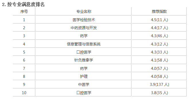 广西中医药大学录取分是多少？往年录取难度大吗？