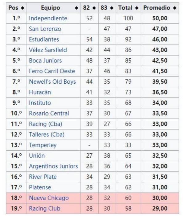 阿根廷足球联赛等级划分（深度分析解答7年7变的阿根廷联赛：应该叫阿超还是阿甲？）