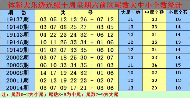 管家婆今晚上开什么奖(白小姐20017期：中尾奖号转热，至少开出3个)