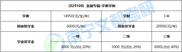 广西大学金融专硕怎么样？往年考试难及报录情况分析