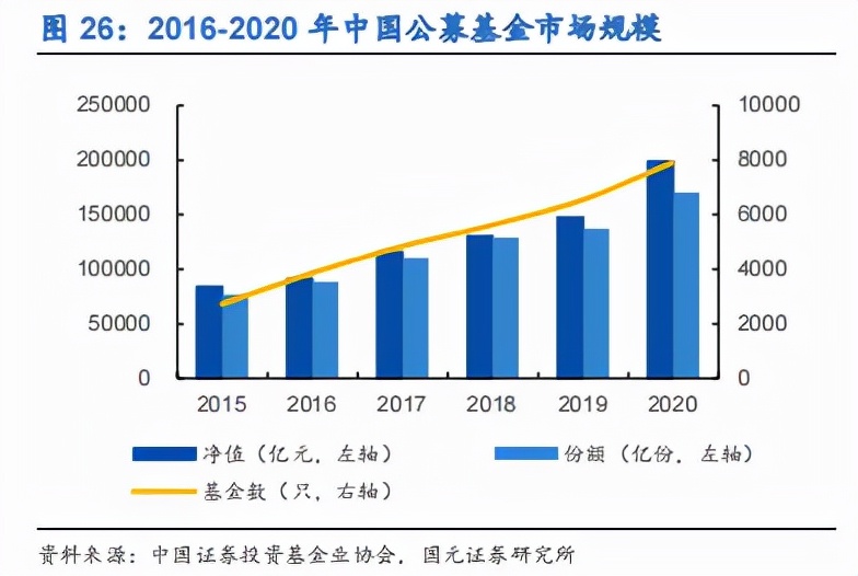 券商龙头东方财富深度分析