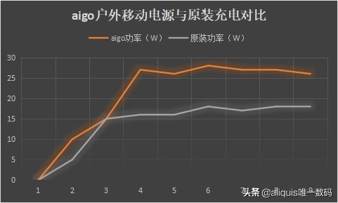 世界杯酒吧玩的游戏机(可乐烧烤游戏机，有了aigo户外移动电源，这个假日郊游更精彩)