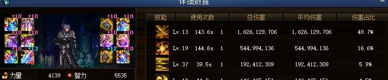 DNF：17个职业超级二觉毕业的数据