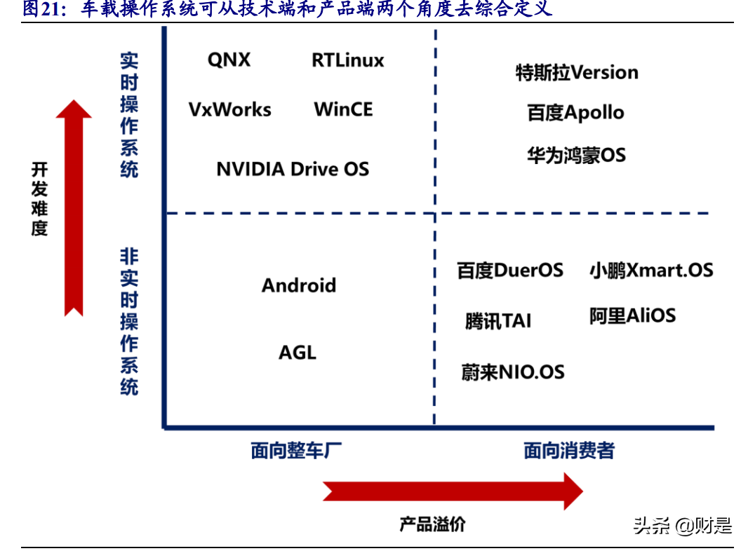 智能汽车专题报告之软件篇：迈向SOA软件架构